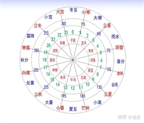 十二干支|十二天干地支对照表 十天干和十二地支详解